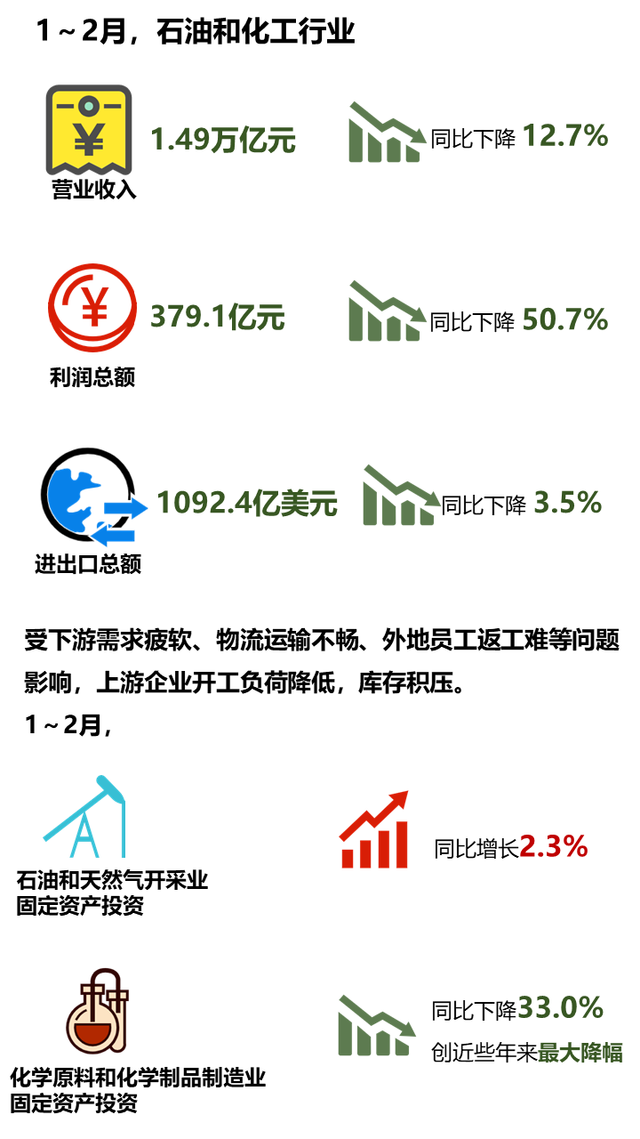 化工園區生死存亡的“三大挑戰”