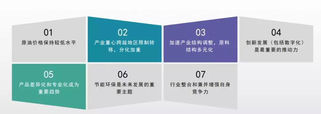 全球化工行業(yè)發(fā)展的四大趨勢(shì)