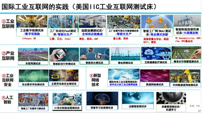 國外工業(yè)互聯(lián)網(wǎng)的主要進展