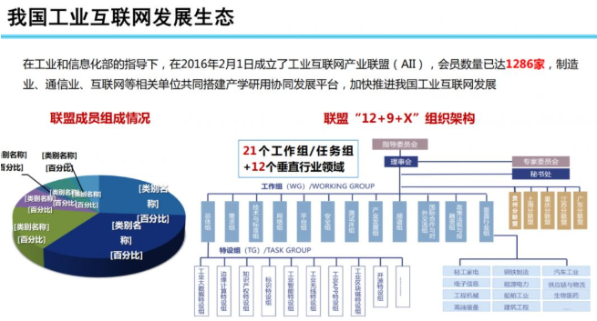 我國工業(yè)互聯(lián)網(wǎng)將如何進行產(chǎn)業(yè)推進？