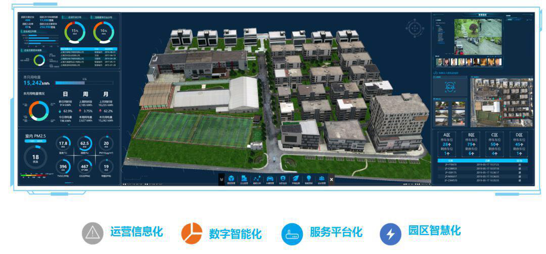 破解智慧園區(qū)發(fā)展迷局