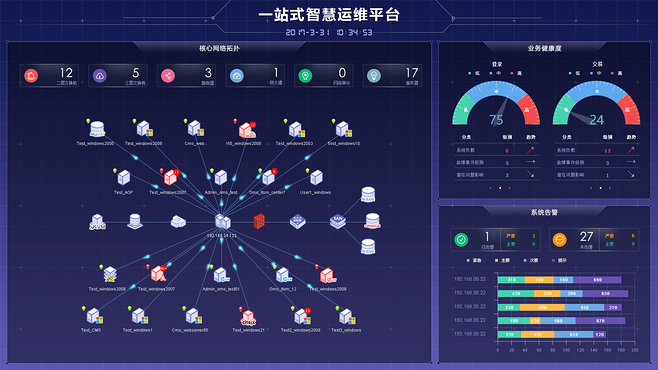 智慧化工園區運維運營的特點及方式