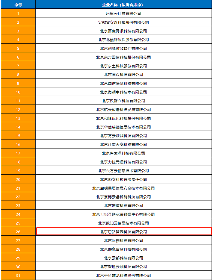2021石化行業(yè)工業(yè)互聯(lián)網(wǎng)供應商及解決方案名錄發(fā)布