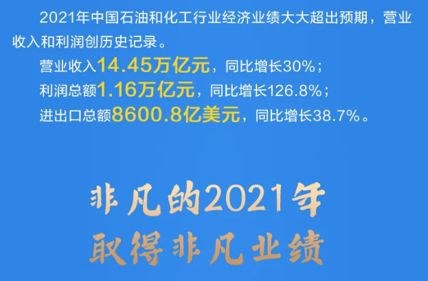 傅向升： 2021年石化行業營收利潤雙破紀錄！