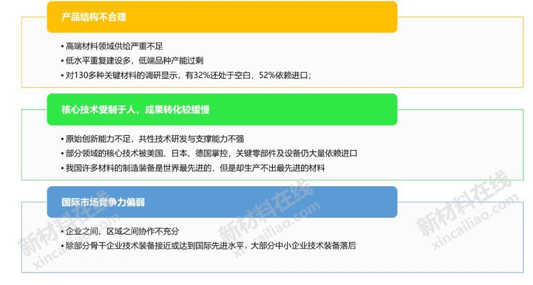 中國新材料產業(yè)與布局(圖2)