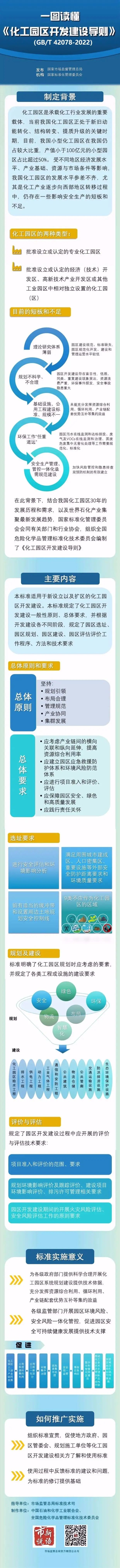 國標《化工園區開發建設導則》正式發布!(圖2) 國標《化工園區開發建設導則》正式發布!(圖2)